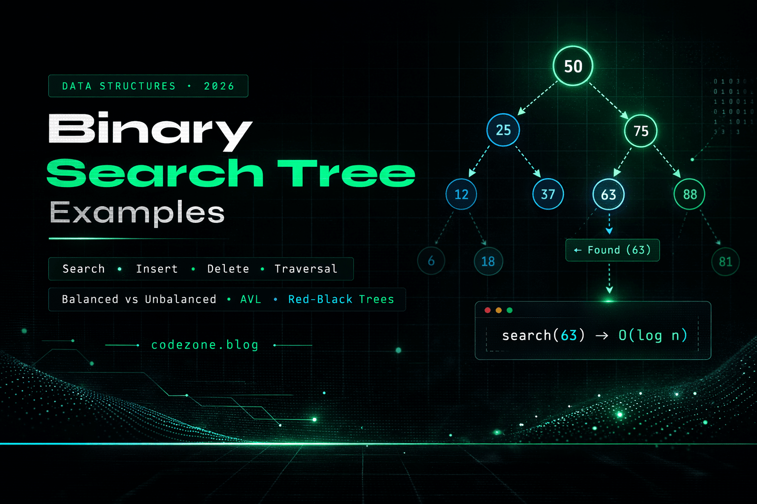 binary search tree examples diagram