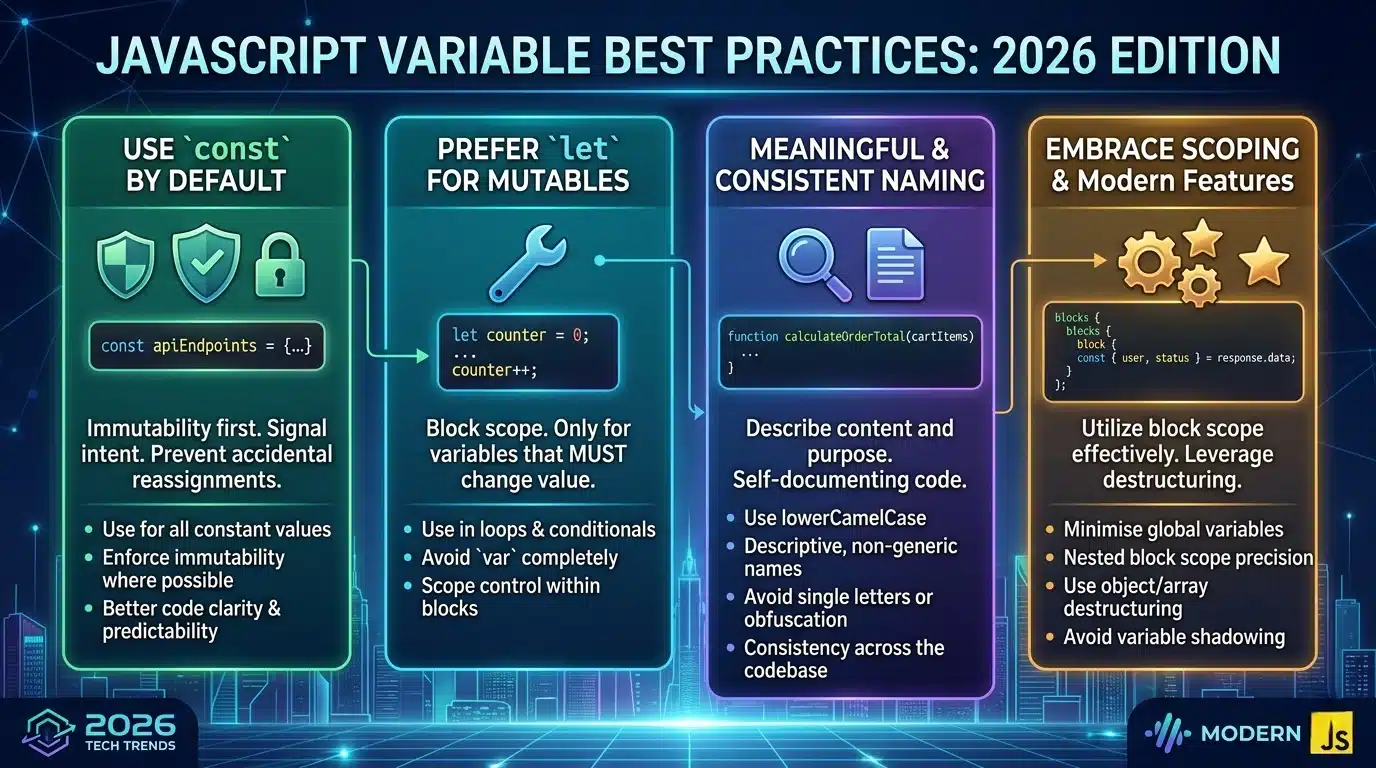 JavaScript-Best-Practices-Variables-2026