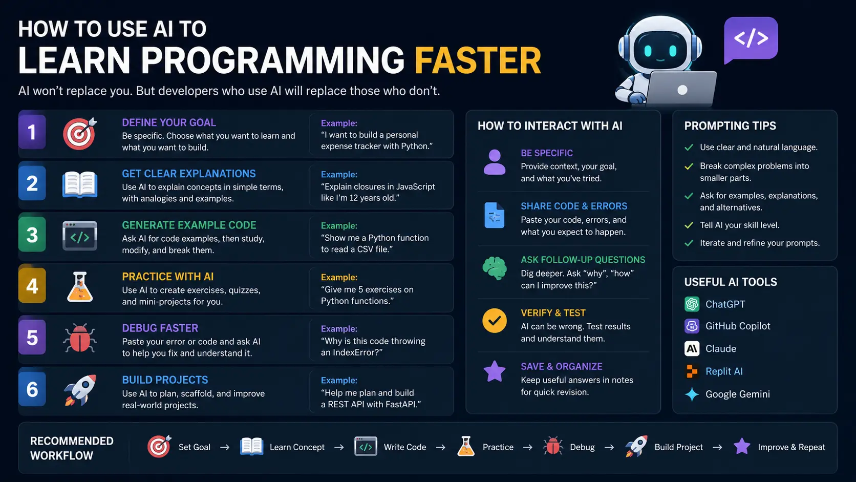 How to Use AI to Learn Programming Faster