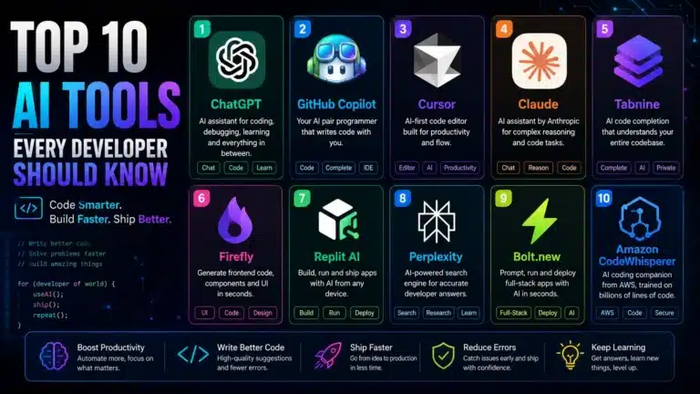 Top 10 AI Tools Every Developer Should Know